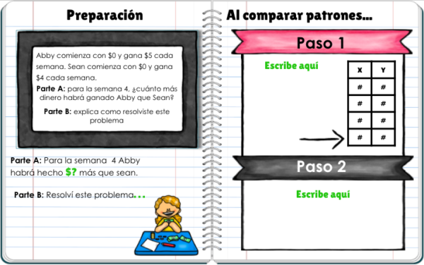 patrones numéricos cuaderno interactivo digital