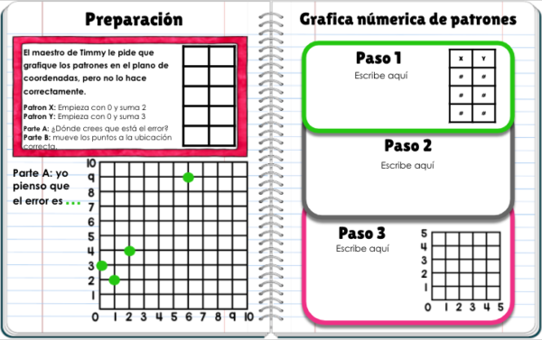 patrones numéricos cuaderno interactivo digital