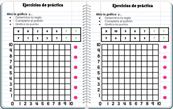 patrones numéricos cuaderno interactivo digital