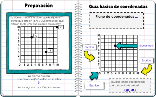 plano de coordenadas cuaderno interactivo digital