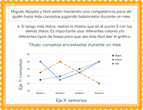 representa e interpreta datos