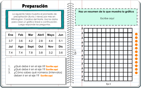 Gráfico de líneas cuaderno interactivo digital