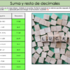 Suma y resta de decimales rompecabezas misterioso San Patricio - Imagen 4