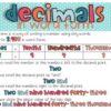 Decimal numbers in word form task cards - Imagen 2