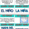 El clima juego Yo tengo... Quién tiene... - Imagen 3