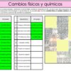 Cambios físicos y químicos rompecabezas misterioso - Imagen 3