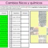 Cambios físicos y químicos rompecabezas misterioso - Imagen 4