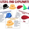 Six Thinking Hats. A dynamic to develop creative thinking - Imagen 2