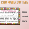 Elementos del texto informativo Posters - Imagen 3
